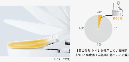 またもやトイレネタです④三和建設のコンクリート住宅＿blog 鉄筋コンクリートの家　宝塚